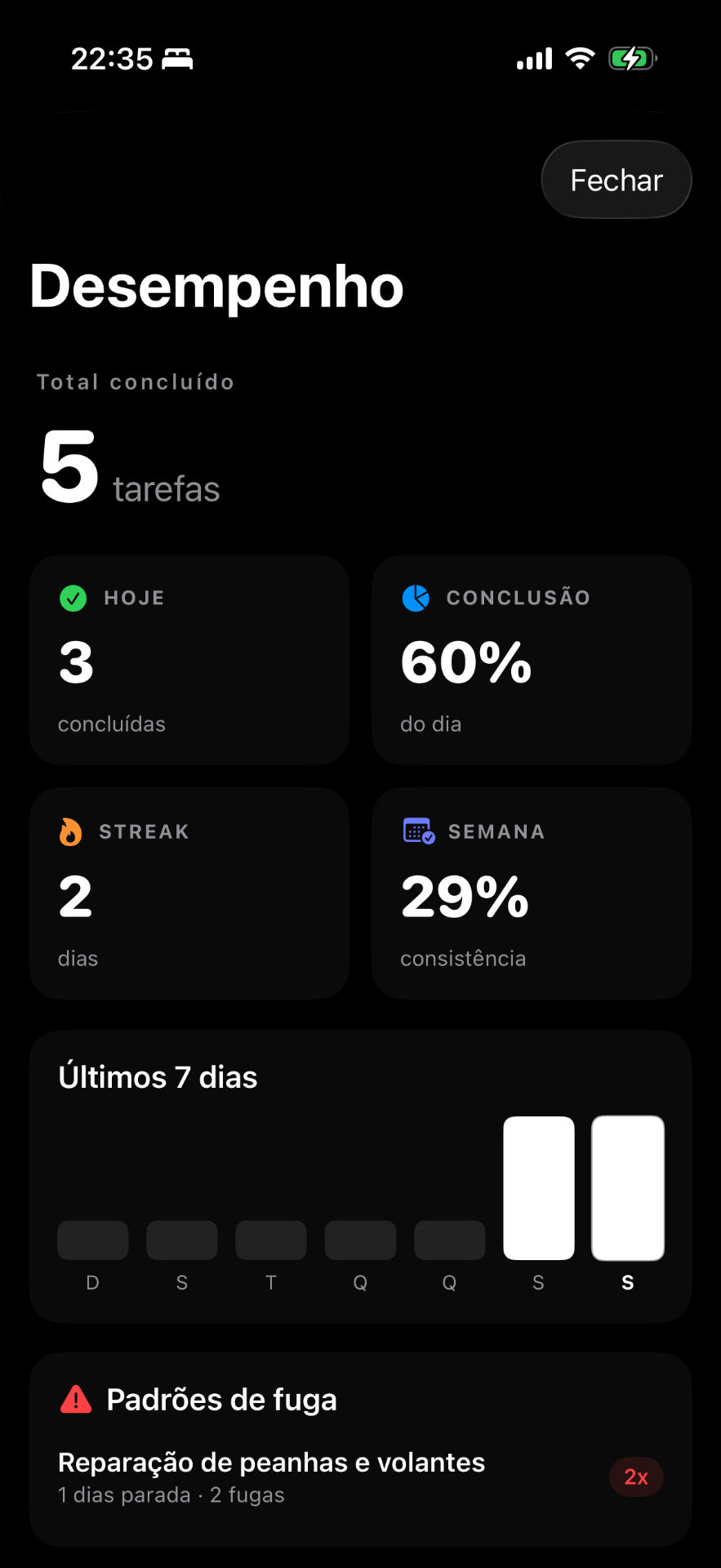 O ritmo da semana.
